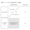 政策ディベートで肯定側が採る戦略の分類