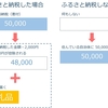 ふるさと納税の人気返礼品をまとめてみたよ。