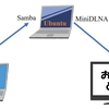 UbuntuのDLNAサーバのフォルダがテレビで見えなかった話