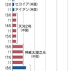 【ニュース】富岳　世界一　