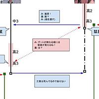 時系列とは 一般の人気 最新記事を集めました はてな