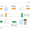 kamakura.go #8 で「コーディングルールの鮮度を保ちたい」というLTをしてきました