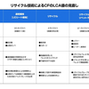 CFRPリサイクル　LCA考察