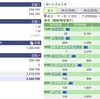 2021年06月11日（金）投資状況