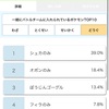 ダブル初心者の日記11日目(チョッキガオガエン編)