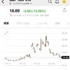 21/12/11 +530,751円　VOO80株+3.46%