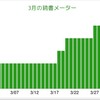 読書ログ 2014年03月