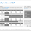 Office と Windows のサポートマトリックスが公開されていました
