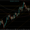 【相場環境】20220812 GBPUSD