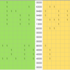 IchigoJamで32x16ドットマトリクスLEDを制御する
