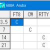 カリブ海アルバとのWARCバンドでの交信の期待 / P40AA on 30m Band