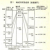  国鉄労働組合史詳細解説 136