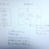 同期と非同期について考えてみた