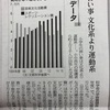 小学生の習い事事情