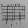 潔いほどの棒グラフ