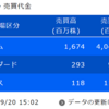 デイトレ初心者ブログ（2023/09/20)