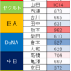 ベイスターズ 2018ドラフト所感