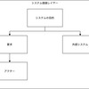  【RDRA2.0】システム価値レイヤーについて