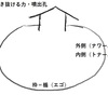 意志とは何か