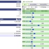 2020年08月26日（水）投資状況