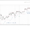 USDJPY 5m 2014.12.15(月) から 2014.12.31(水) までのチャート検証