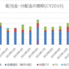 【資産運用】2019年12月の配当金・分配金収入