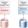MySQL向けに書かれたアプリケーションをOracle Databaseに接続させる