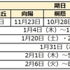 2024年度 和歌山県立中高一貫校受検スケジュール 学校説明会 受検日 合格発表 繰上合格 古佐田丘 向陽 桐蔭 日高 田辺