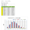 確率の理解（ポアソン分布）・解説４