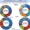 化石燃料の依存度