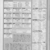 ゲーメスト全一20　：1988年7月号