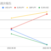  2022年8月15日週のマイメイトの利益は-20,243円でした