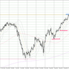 USD/JPY 2023-09-10 weekly review