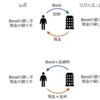 債券の基礎（６）レポ取引