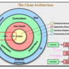 KtorでCRUDアプリを作成する ~STEP4 : Clean Architecture (Kodeinを使用)