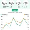 100日後に痩せる主婦(3)