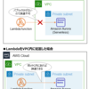 【AWS】Aurora Serverlessってどういう所がサーバーレス？