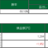 1/21　人間の日常感覚では考えられないことが起こるのが相場の日常