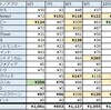 《地道な》2018年10月の実績：獲得ポイントは1,954円分／モバトク閉鎖決定・・・《ポイ活》