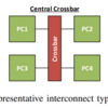 IPA: Floorplan-Aware SystemC Interconnect Performance Modeling and Generation for HLS-based SoCs