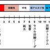 強アルカリ電解水