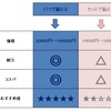 【これから始める！】エレキギターの買い方指南！まずは２種類の揃え方から選んでみる