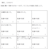 新学期のすきま時間に、お正月ビンゴ！