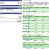 SBI証券 週間報告（2024年3月第2週目）