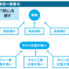 なぜ数学は嫌われるのか（第２回）