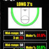 NBA 2K 25 3ptとミドル能力値の関係性を検証