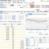 【貯金と投資】［5563：新日本電工］保有銘柄の決算内容が悪くて下落しているが、ナンピンすべきか迷う。の巻。