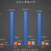 ソニー（6758）の業績推移　