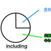 "include"を「含む」と訳していいケースは少ない