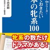 2014.09 覚えておきたい日本の牝系100